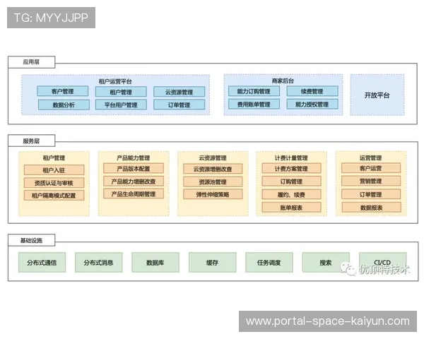 多租户架构支持分级授权 满足复杂组织需求 多租户架构支持分级授权 满足复杂组织需求