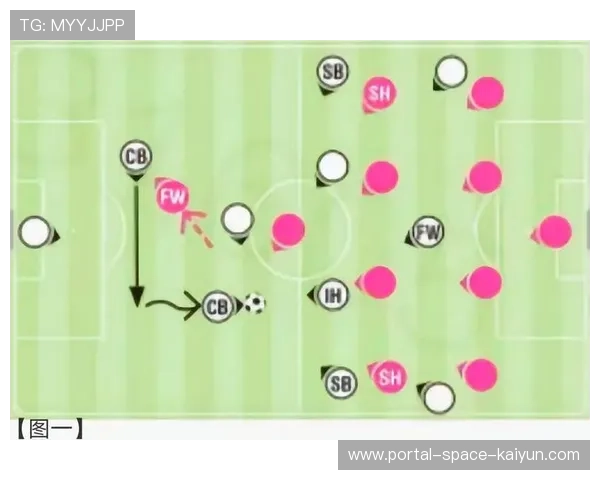 战术趋同化现象：五大联赛4231阵型使用率超70%